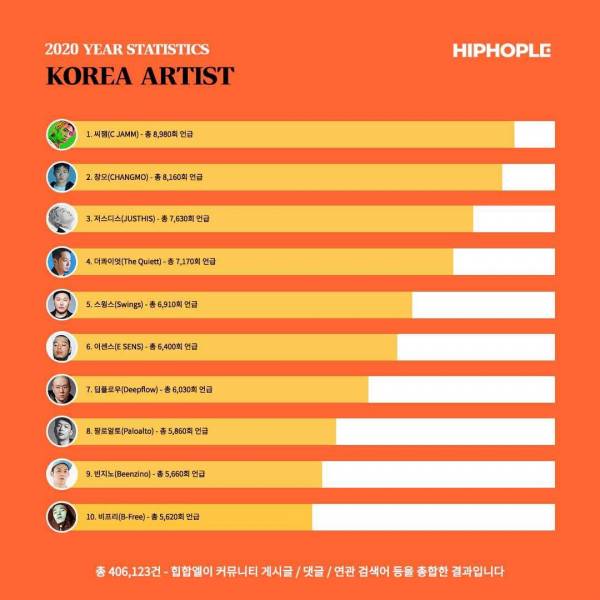 IMG_1562.jpeg : 근데 엘이 한 해 언급량 순위<< 이건 없어졌나요? IMG_1562.jpeg : 근데 엘이 한 해 언급량 순위<< 이건 없어졌나요?