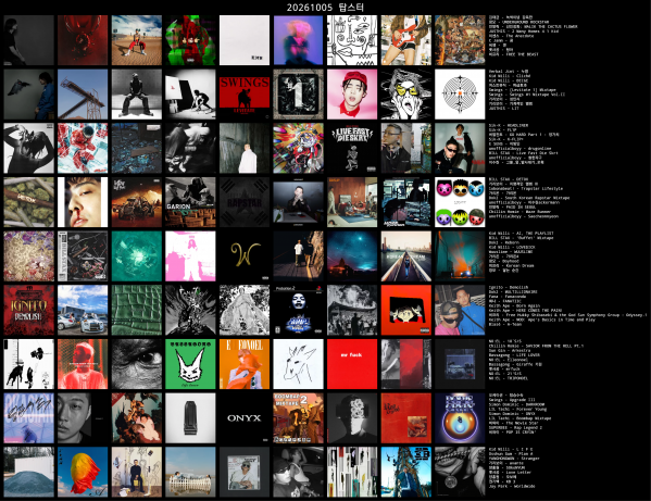 chart.png : 사우스 코리안 탑스타 chart.png : 사우스 코리안 탑스타