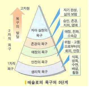 매슬로.jpg
