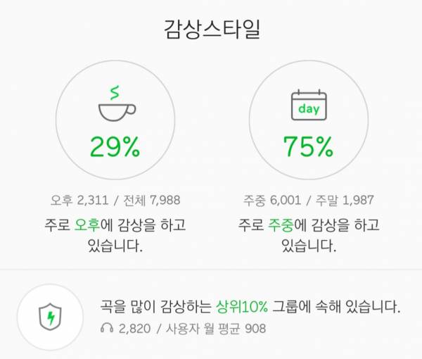 20190613_145207.jpg : 멜론을 떠날 때가 됐군요