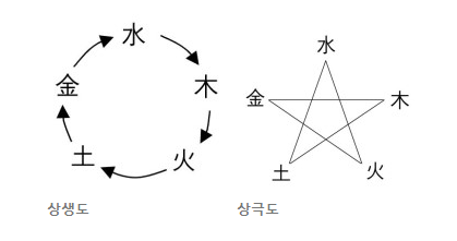 상성도.PNG