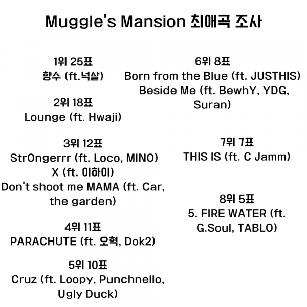 Muggle',s Mansion 최애곡 조사 (2).png