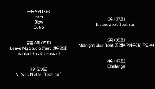 HIPHOPLE_Cliche Voting Result 002.jpg