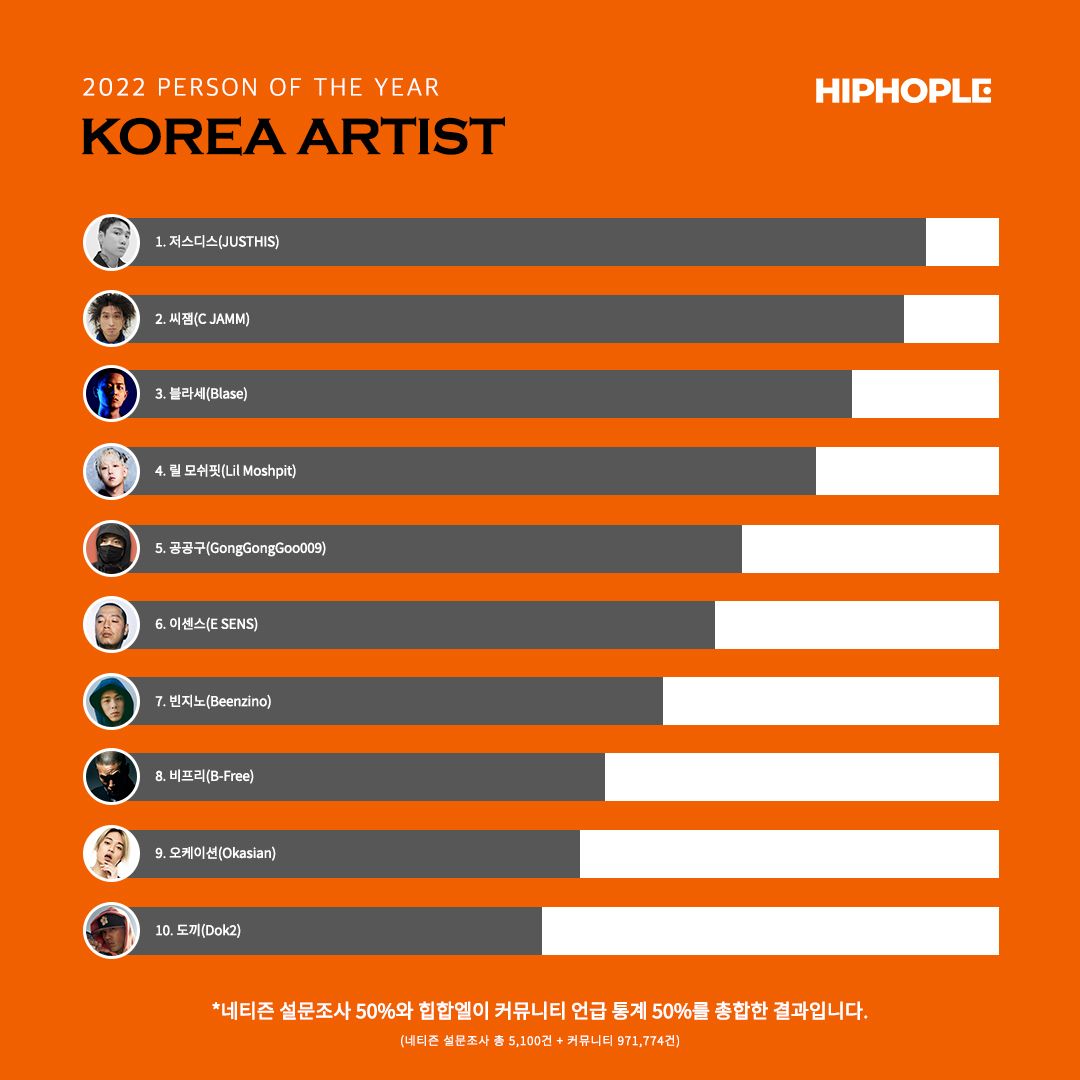 국힙통계_수정.jpg