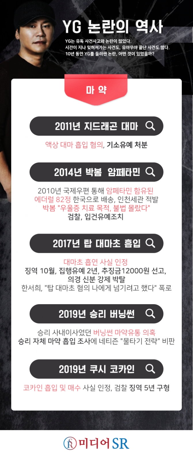 51567_11622_135.png : 승리 덕에 알게된 쿠시 근황