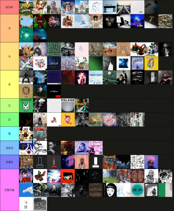 tierlist.png