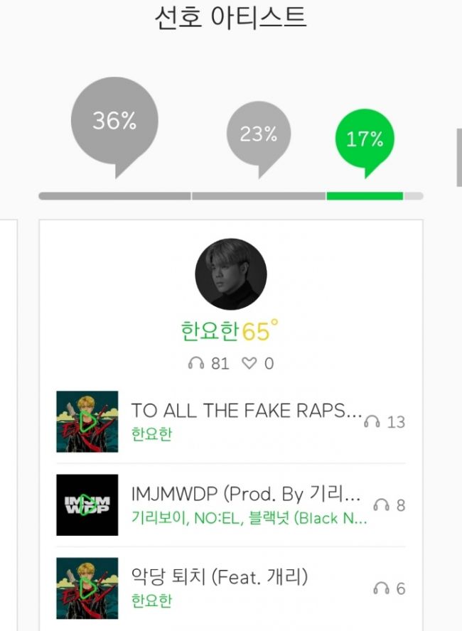 1557582224479.jpg : 멜론 친밀도순위 왜이런거죠?
