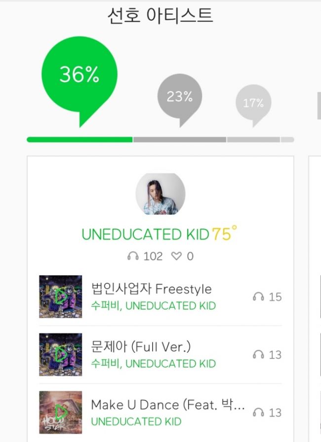 1557582222013.jpg : 멜론 친밀도순위 왜이런거죠?