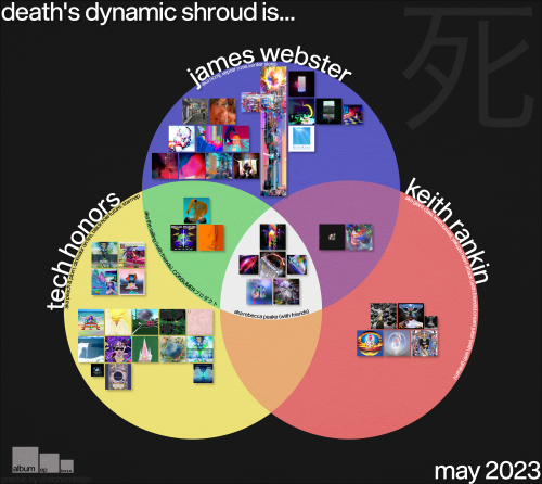 500px-ddsvenndiagram.png