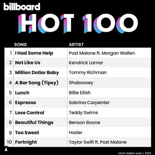 hot100.png