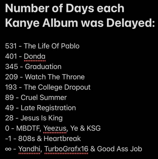 no-of-days-each-kanye-album-was-delayed-v0-x5ihvtaqnbeb1.jpg