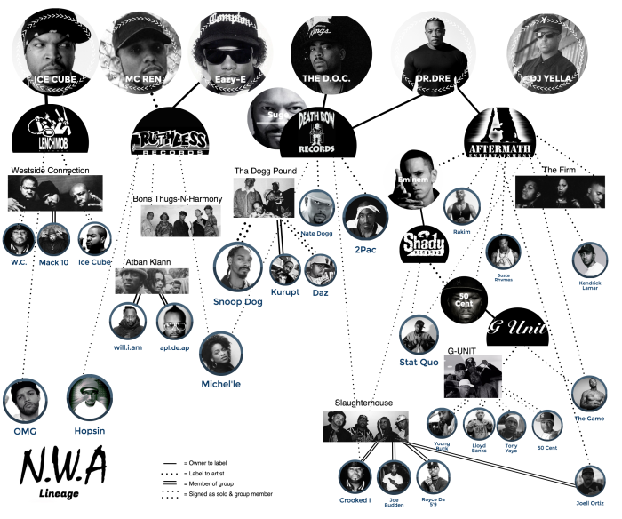 n-w-a-lineage-2.png