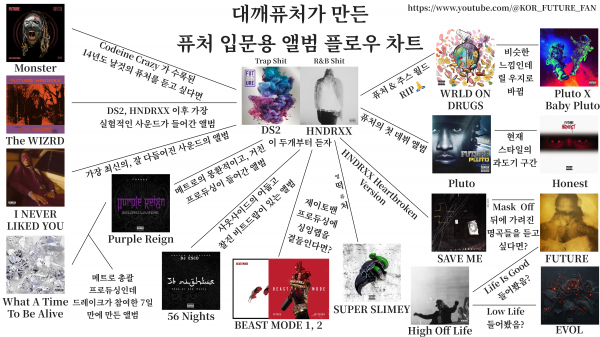 퓨처 플로우차트.png