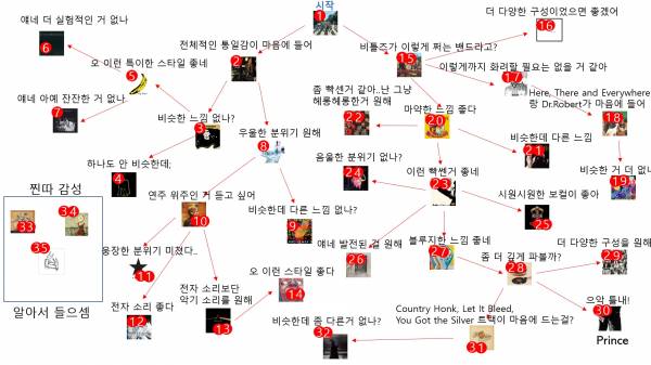 flowchart3.jpg