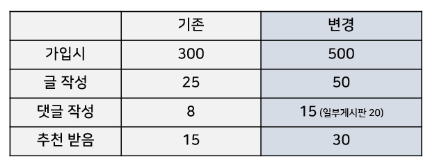 pyo.jpg : [공지] 이용 규칙, 신고, 포인트, FAQ 등