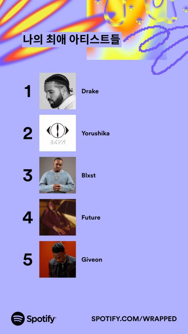 2023wrapped_top5-artists.jpeg